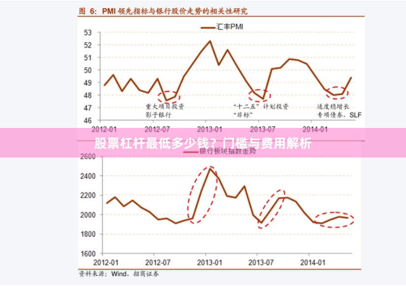 股票杠杆最低多少钱？门槛与费用解析
