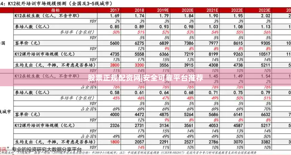 股票正规配资网|安全可靠平台推荐