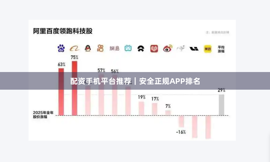 配资手机平台推荐｜安全正规APP排名